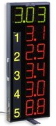 Electronic  scoreboard to display the votes from 1 to 5